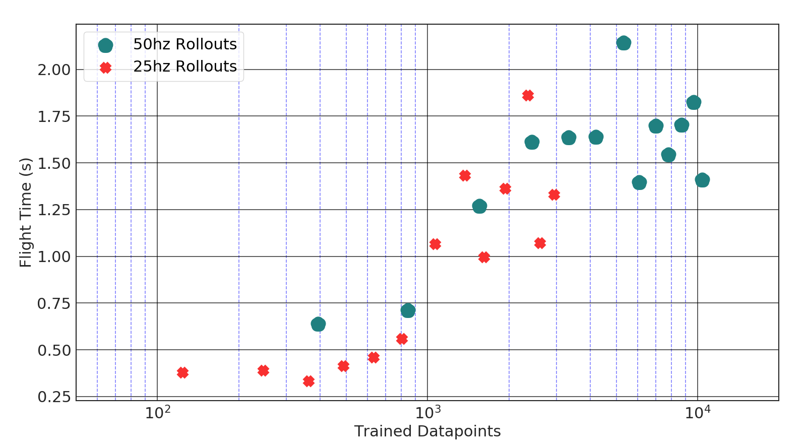 Figure 19